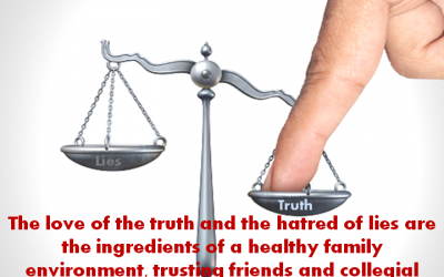 Assessing Yourself Honestly