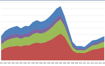 The Coloured Metre Rule